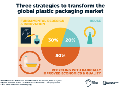 Reusable Packaging in the “New Plastics Economy”